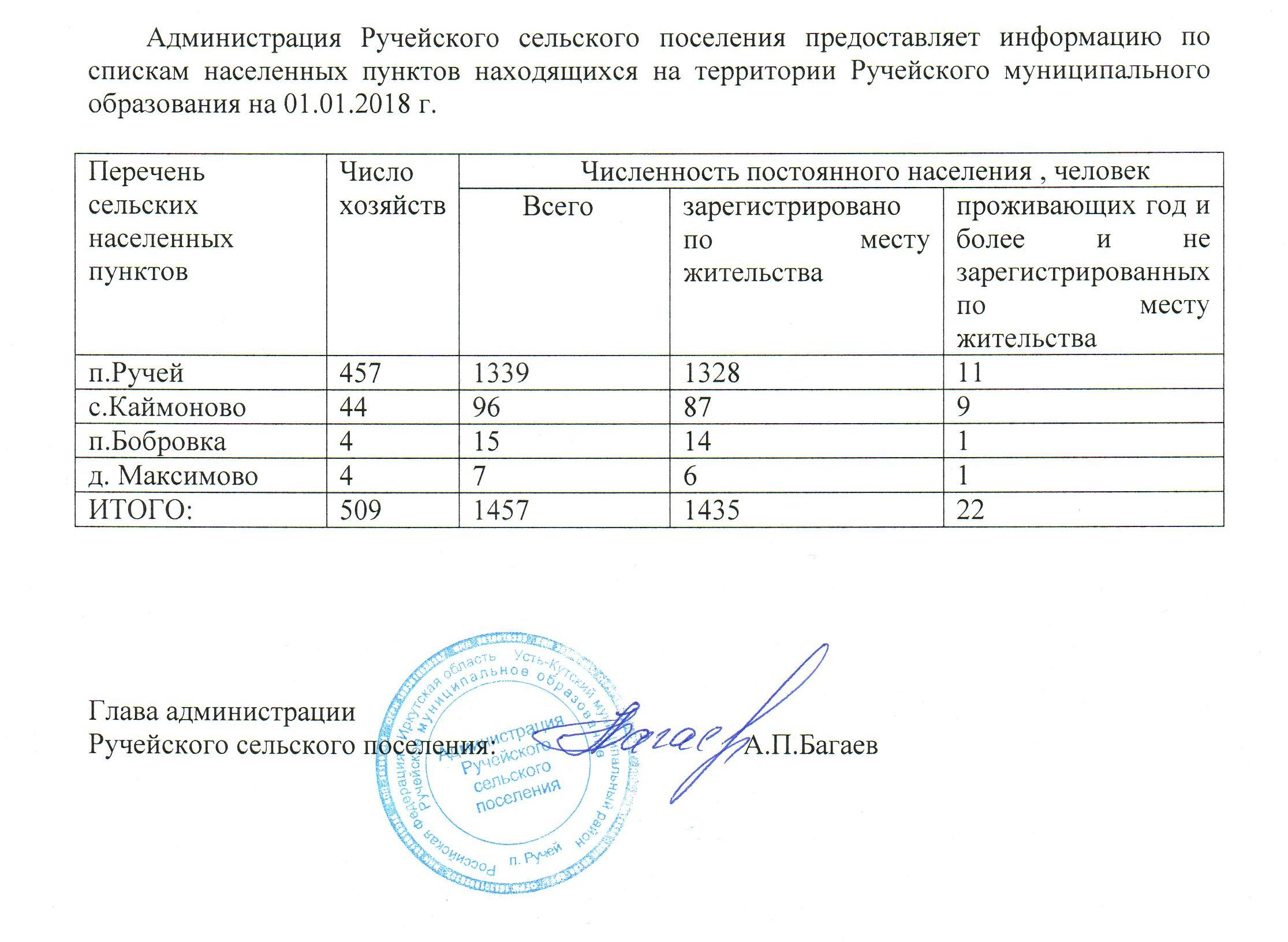 Общая информация о Ручейском сельском поселении